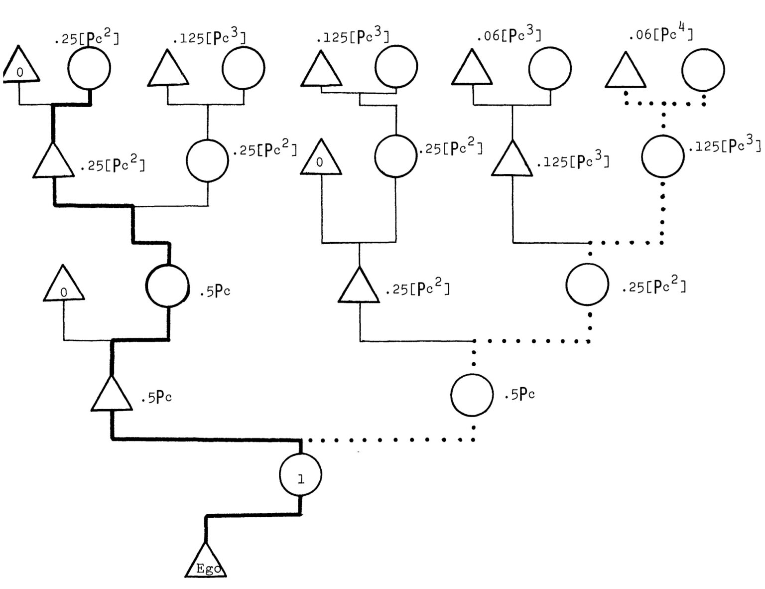 Natural Selection and the Inheritance of Wealth – Struggles For Existence
